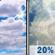 Today: Mostly Cloudy then Slight Chance Showers And Thunderstorms