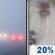 Christmas Day: Areas Of Freezing Fog then Patchy Fog