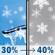 Sunday: A chance of freezing rain before 8am, then a chance of snow. Mostly cloudy. High near 32, with temperatures falling to around 18 in the afternoon. Northwest wind 15 to 20 mph, with gusts as high as 35 mph. Chance of precipitation is 40%. New snow accumulation of less than one inch possible. Little or no ice accumulation expected. Sunday: Chance Light Snow