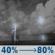 Sunday Night: A chance of showers and thunderstorms before 10pm, then showers and thunderstorms. Mostly cloudy, with a low around 64. Southeast wind 10 to 15 mph. Chance of precipitation is 80%. New rainfall amounts less than a tenth of an inch possible. Sunday Night: Chance Showers And Thunderstorms then Showers And Thunderstorms