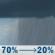 Tuesday: Rain showers likely before 1pm. Mostly cloudy. High near 63, with temperatures falling to around 60 in the afternoon. West northwest wind around 20 mph, with gusts as high as 35 mph. Chance of precipitation is 70%. New rainfall amounts between a quarter and half of an inch possible. Tuesday: Rain Showers Likely