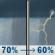 Sunday: Rain showers likely before 1pm, then showers and thunderstorms likely between 1pm and 4pm, then a chance of showers and thunderstorms between 4pm and 5pm, then showers and thunderstorms likely. Mostly cloudy. High near 76, with temperatures falling to around 73 in the afternoon. East wind 10 to 15 mph, with gusts as high as 30 mph. Chance of precipitation is 70%. New rainfall amounts between a tenth and quarter of an inch possible. Sunday: Rain Showers Likely