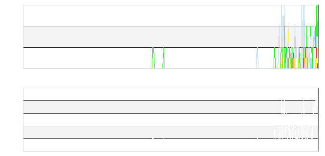 last 24 hr strikes