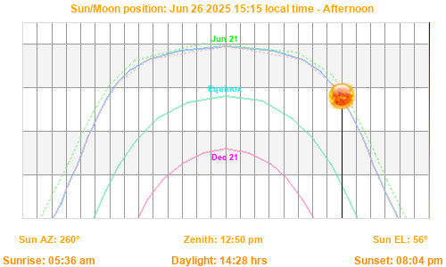 Sun Position