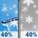 Sunday: A chance of freezing rain before 7am, then a chance of snow. Mostly cloudy. High near 35, with temperatures falling to around 20 in the afternoon. Northwest wind 10 to 20 mph, with gusts as high as 35 mph. Chance of precipitation is 40%. New snow accumulation of 1 to 2 inches possible. Sunday: Chance Snow