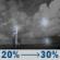 Sunday Night: A chance of showers and thunderstorms after 7pm. Mostly clear, with a low around 54. South southwest wind around 5 mph. Chance of precipitation is 30%. Sunday Night: Chance Showers And Thunderstorms
