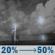 Tuesday Night: A chance of showers and thunderstorms after 7pm. Partly cloudy, with a low around 69. Heat index values as high as 98. Southwest wind 5 to 10 mph. Chance of precipitation is 50%. New rainfall amounts less than a tenth of an inch possible. Tuesday Night: Chance Showers And Thunderstorms