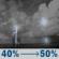 Tuesday Night: A chance of showers and thunderstorms between 7pm and 10pm, then a chance of showers and thunderstorms between 10pm and 4am, then a chance of showers and thunderstorms. Partly cloudy, with a low around 70. South southeast wind 10 to 15 mph. Chance of precipitation is 50%. New rainfall amounts between a tenth and quarter of an inch possible. Tuesday Night: Chance Showers And Thunderstorms