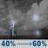 Monday Night: Showers and thunderstorms likely after 7pm. Partly cloudy, with a low around 62. Southwest wind 5 to 10 mph. Chance of precipitation is 60%. New rainfall amounts between a tenth and quarter of an inch possible. Monday Night: Showers And Thunderstorms Likely