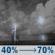 Thursday Night: A chance of showers and thunderstorms before 7pm, then a chance of showers and thunderstorms between 7pm and 10pm, then a chance of showers and thunderstorms between 10pm and 1am, then showers and thunderstorms likely. Mostly cloudy, with a low around 61. South southwest wind 5 to 10 mph. Chance of precipitation is 70%. New rainfall amounts between a quarter and half of an inch possible. Thursday Night: Chance Showers And Thunderstorms