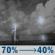 Sunday Night: Showers and thunderstorms likely. Partly cloudy, with a low around 58. Southwest wind 10 to 20 mph, with gusts as high as 30 mph. Chance of precipitation is 70%. Sunday Night: Showers And Thunderstorms Likely