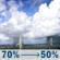 Friday: Showers and thunderstorms likely before 7am, then a chance of showers and thunderstorms. Mostly sunny, with a high near 88. Southwest wind 5 to 10 mph. Chance of precipitation is 70%. Friday: Showers And Thunderstorms Likely then Chance Showers And Thunderstorms