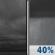 Sunday Night: Cloudy then Chance Rain Showers