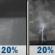 Monday Night: A slight chance of rain showers between 7pm and 1am, then a slight chance of showers and thunderstorms. Partly cloudy, with a low around 60. South wind around 5 mph. Chance of precipitation is 20%. Monday Night: Slight Chance Rain Showers then Slight Chance Showers And Thunderstorms