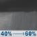 Friday Night: Rain showers likely. Mostly cloudy. Low around 48, with temperatures rising to around 51 overnight. East southeast wind around 5 mph. Chance of precipitation is 60%. Friday Night: Rain Showers Likely