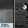 Thursday Night: Rain Showers Likely then Mostly Cloudy