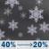 Saturday Night: A chance of rain showers before 7pm, then a slight chance of snow showers between 7pm and 1am. Mostly cloudy, with a low around 26. Northwest wind 15 to 20 mph, with gusts as high as 30 mph. Chance of precipitation is 40%. Saturday Night: Slight Chance Snow Showers