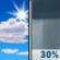 Friday: Mostly Sunny then Chance Rain Showers