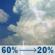 Thursday: A chance of showers and thunderstorms before 8am, then showers and thunderstorms likely between 8am and noon, then a slight chance of showers and thunderstorms between noon and 4pm. Partly sunny, with a high near 87. South wind 5 to 10 mph. Chance of precipitation is 60%. New rainfall amounts between a tenth and quarter of an inch possible. Thursday: Chance Showers And Thunderstorms