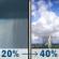 Monday: A slight chance of rain showers before 7am, then a chance of showers and thunderstorms. Mostly sunny, with a high near 78. South southwest wind around 10 mph. Chance of precipitation is 40%. Monday: Slight Chance Rain Showers then Chance Showers And Thunderstorms