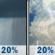 Saturday: A slight chance of rain showers between 7am and 9am, then a slight chance of showers and thunderstorms between 4pm and 5pm. Mostly cloudy, with a high near 82. South southeast wind 5 to 10 mph. Chance of precipitation is 20%. New rainfall amounts between a tenth and quarter of an inch possible. Saturday: Slight Chance Rain Showers then Slight Chance Showers And Thunderstorms