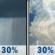 Sunday: A chance of rain showers between 7am and 4pm, then a slight chance of showers and thunderstorms. Partly sunny, with a high near 88. South southeast wind 5 to 10 mph. Chance of precipitation is 30%. Sunday: Chance Rain Showers then Slight Chance Showers And Thunderstorms