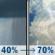 Thursday: Rain showers likely between 10am and 1pm, then showers and thunderstorms likely between 1pm and 3pm, then a chance of showers and thunderstorms between 3pm and 4pm, then a chance of showers and thunderstorms. Partly sunny. High near 76, with temperatures falling to around 70 in the afternoon. Southwest wind 5 to 10 mph. Chance of precipitation is 70%. New rainfall amounts between a quarter and half of an inch possible. Thursday: Rain Showers Likely