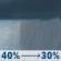 Today: A chance of rain showers before 2pm. Mostly sunny, with a high near 72. Northwest wind 10 to 15 mph, with gusts as high as 30 mph. Chance of precipitation is 40%. Today: Chance Rain Showers