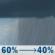 Today: Rain showers likely before 3pm. Mostly cloudy, with a high near 77. East southeast wind around 5 mph. Chance of precipitation is 60%. Today: Rain Showers Likely