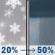 Friday: A slight chance of snow showers between 7am and 9am, then a chance of rain showers. Partly sunny, with a high near 45. North northeast wind 5 to 10 mph. Chance of precipitation is 50%. New rainfall amounts between a tenth and quarter of an inch possible. Friday: Slight Chance Snow Showers then Chance Rain Showers