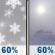 Thursday: Rain likely before 8am, then a chance of snow between 11am and 2pm, then snow likely and patchy blowing snow. Mostly cloudy. High near 36, with temperatures falling to around 11 in the afternoon. Wind chill values as low as -10. West wind 15 to 25 mph, with gusts as high as 40 mph. Chance of precipitation is 60%. New snow accumulation of less than half an inch possible. Thursday: Light Snow Likely And Patchy Blowing Snow